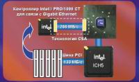 . 4.   CSA  i875P    Gigabit Ethernet Intel PRO/1000 CT